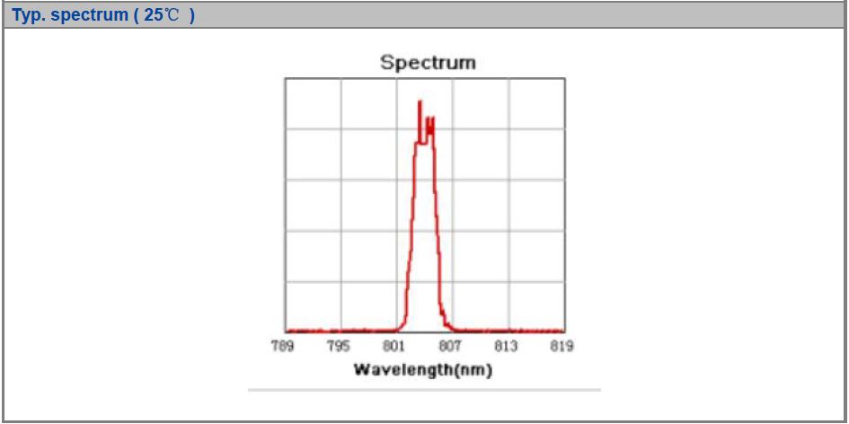 K808F02MN-10.00W Fiber-Bundled Module, 808nm, 10W High Power Fiber Bundled Diode Laser